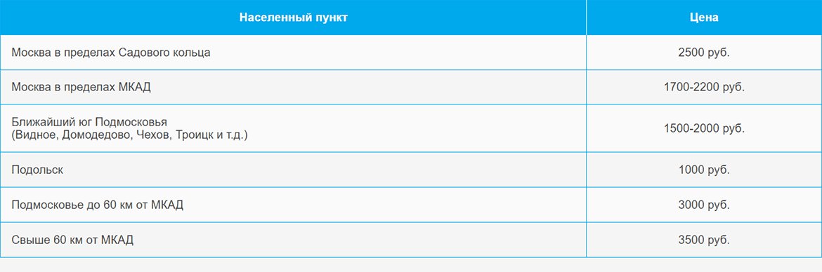 Доставка газа и газовых баллонов по Парку Победы и области